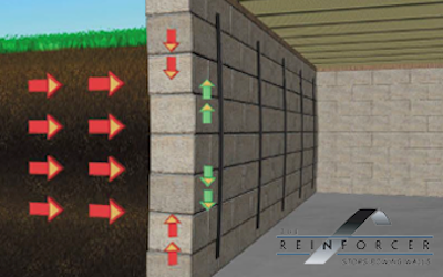 An illustration of bowing basement walls and outside soil force.